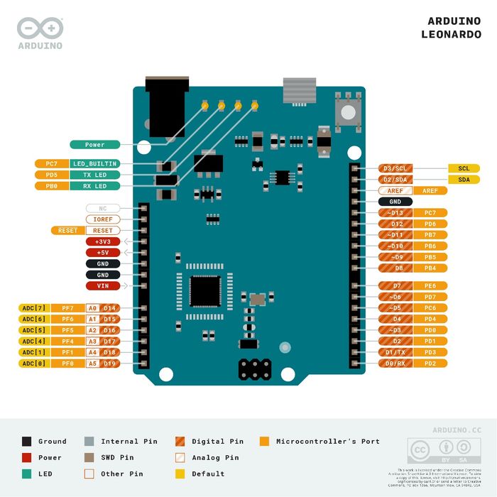 Arduino Leonardo R3 placa dezvolatare