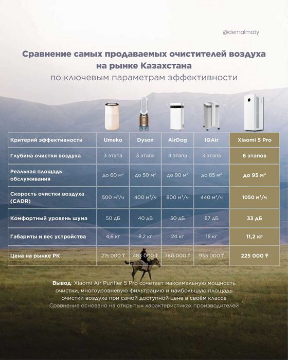 Очиститель воздуха Xiaomi Air Purifier 5 Pro