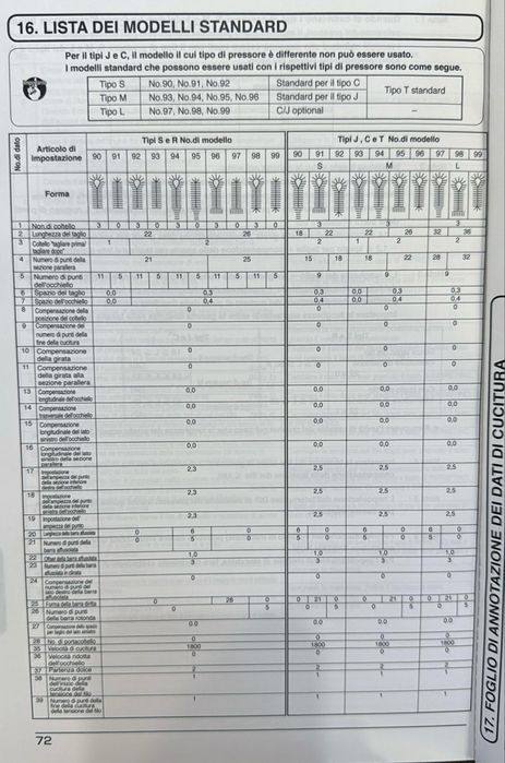 Masina de cusut nasturi si capse JUKI MEB3200S