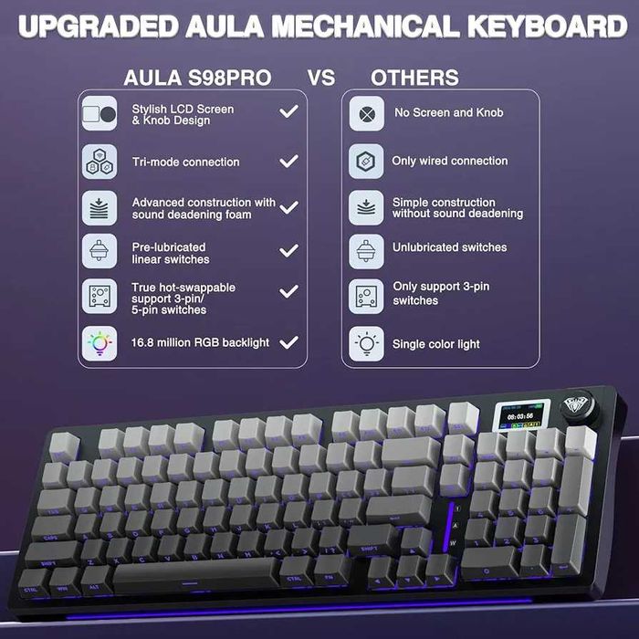 Механична Клавиатура AULA S98 Pro – LCD Смарт Екран, Ролер, Безжична