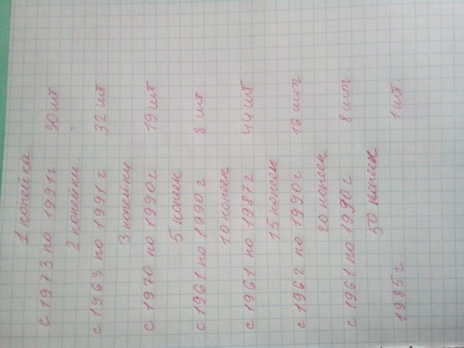 Продам монеты СССР