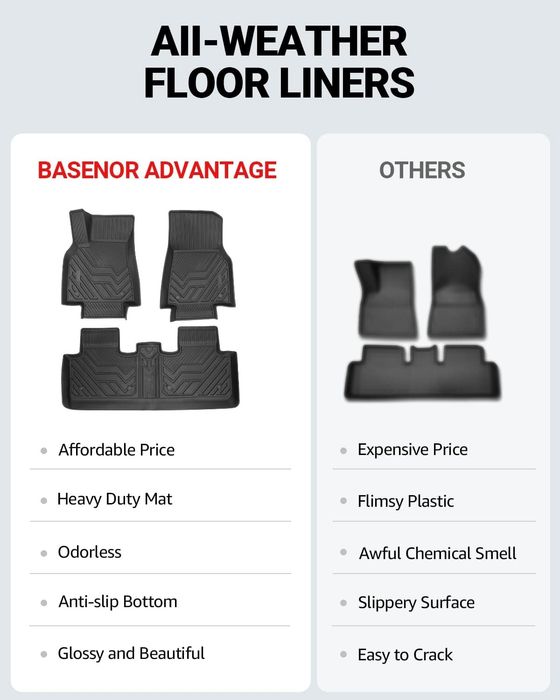 Tesla model Y 3D трислойни всезонни стелки за салона от 3 части