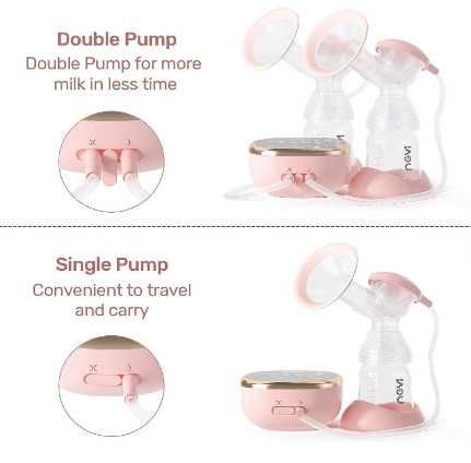 Двойна електрическа помпа за кърма NCVI 8782