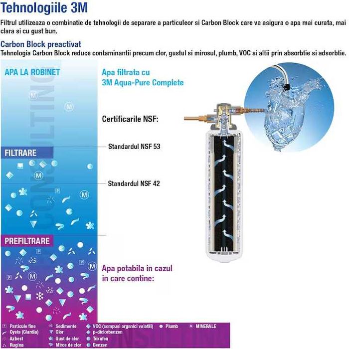 Filtru Apa Potabila 3M Aqua Pure Complete 4000 Litri Carbon Block