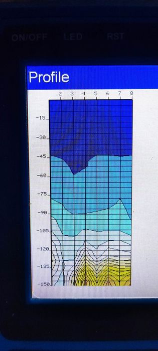 Търсене на вода с георадар