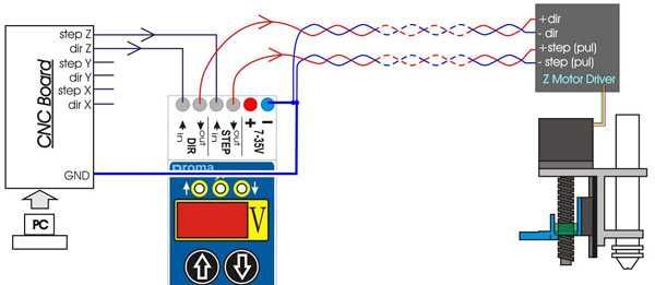 Controller THC Proma Compact 150. Ca noua ‼️