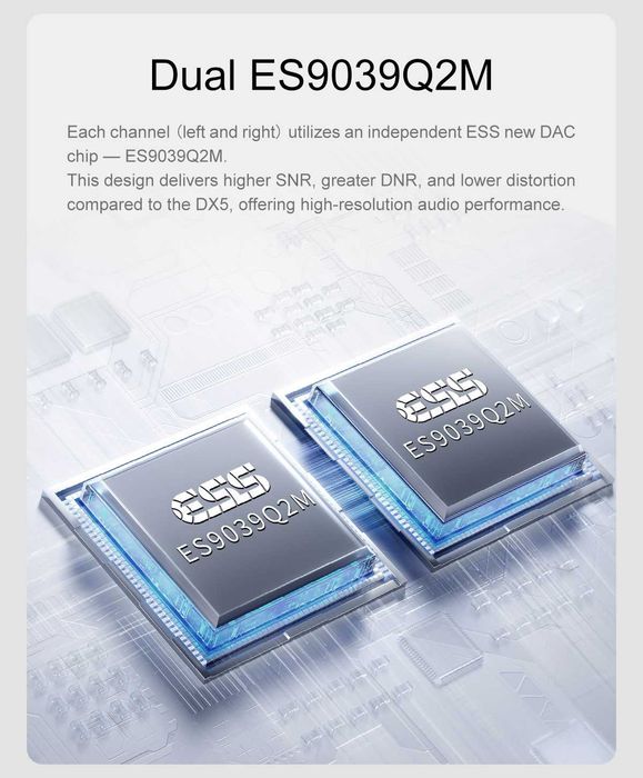 TOPPING DX5 II – Hi-Fi DAC / Headphone Amplifier / Preamp – Dual ESS ES9039Q2M – LDAC – PEQ
