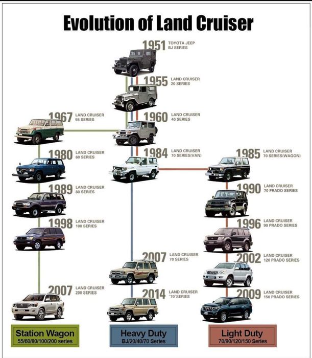 Тойота Ленд Крузер 76