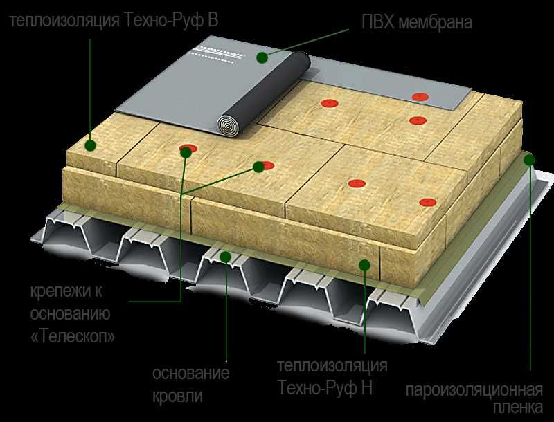 кровли из  пвх  мембраны