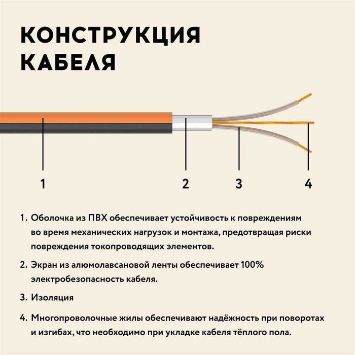 Электрический тёплый пол РОССИЯ 100% сертификат паспорт есть