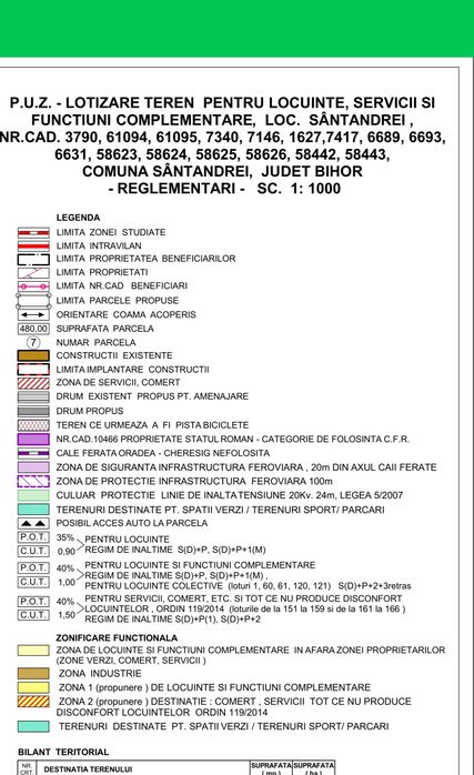 Teren intravilan de vânzare Sântandrei. Parcela ptr locuință
