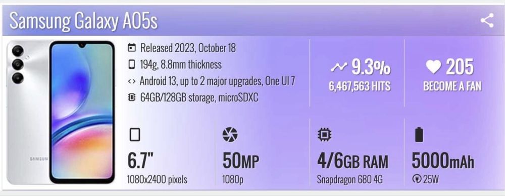 Телефон Samsung A05 s