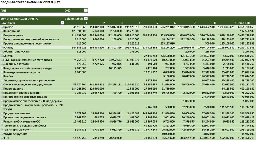 Финансовые услуги