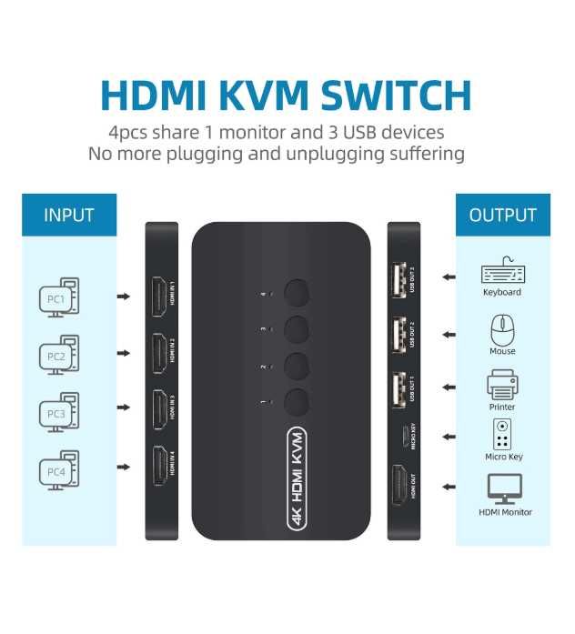 Switch KVM HDMI 4 Port, 4K HDMI