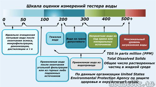 TDS/EC-метр ( кондуктометр ) солемер, термометр (3 в 1)