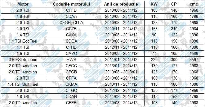 Kit brate VW Passat B7, Passat CC - set complet 10 piese