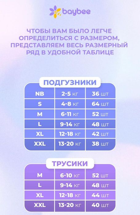 Подгузники Мама Знает, Бейби