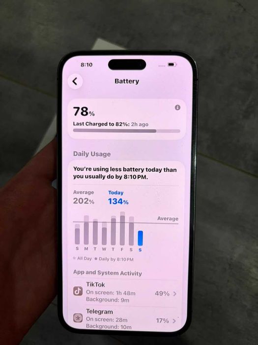 iPhone 14 Pro Max