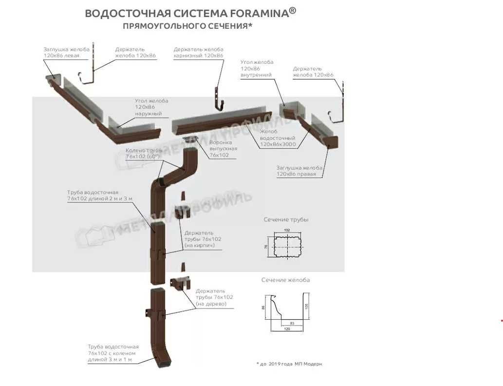 Водосточная металлическая система (труба водосточная, желоб, слив,): 46 000  сум - Сантехника Ташкент на Olx