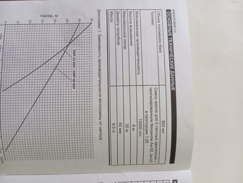 Насос (бензонасос, мотопомпа) для полива