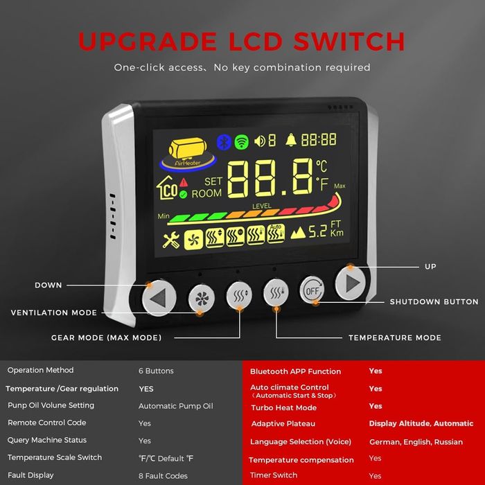 Silentios - 8kw set complet, adaptor 220v, 12v,24v, senzor CO opțional