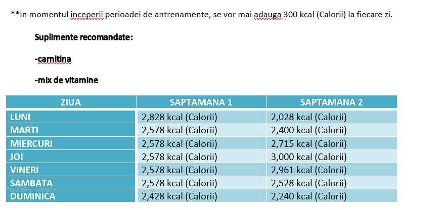 Plan alimentar simplu și eficient