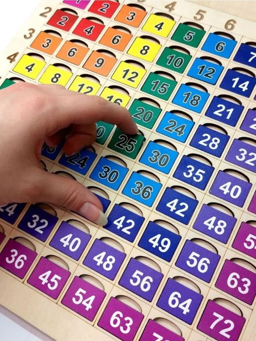 Таблица умножения "Выучить быстро и легко"