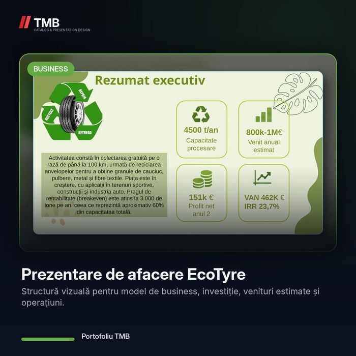 Creare Site Web Profesional | Modern, Rapid | Preț Accesibil