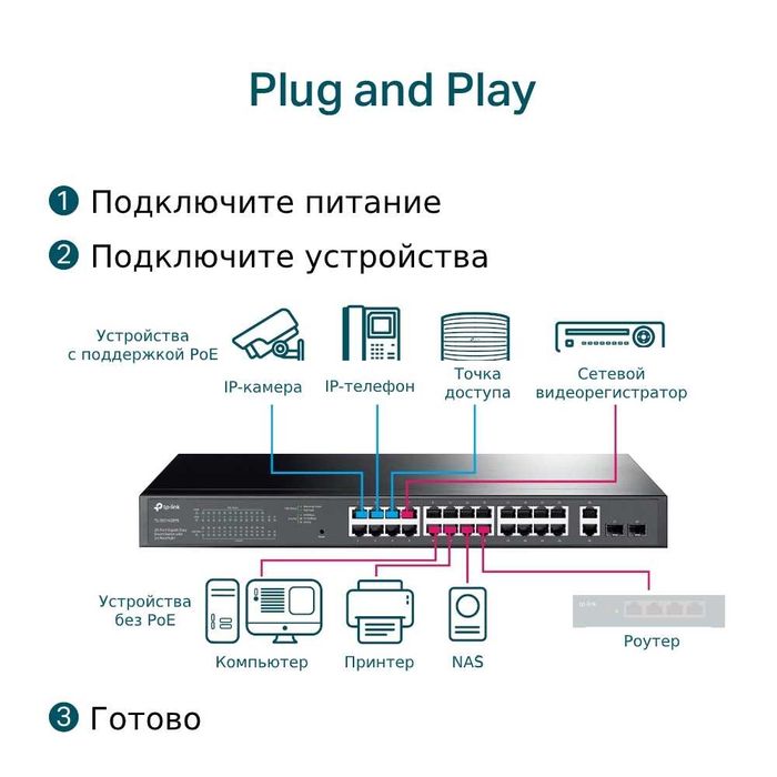 Сетевой коммутатор Omada	TP-Link	TL-SG1428PE
