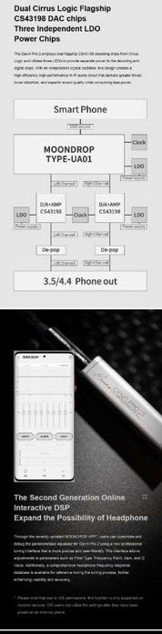 Новый запечатанный ЦАП Moondrop DAWN Pro 2  32бит/384кГц DSD256