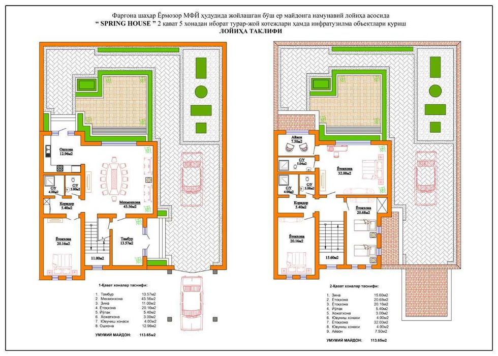Loyiha tashkiloti, Arxitektura xizmatlari, Proyekt qilish