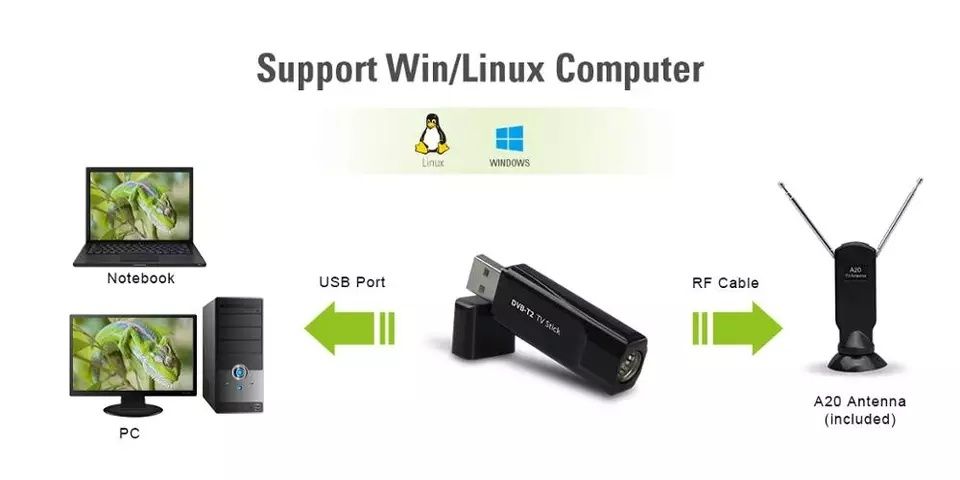 Dvb-t2  тюнер GENIATECH MyGica USB ТВ тюнер T230С