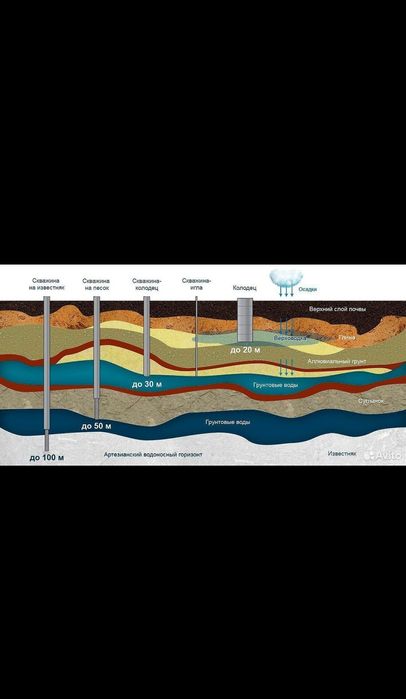 Бурение скважин на воду