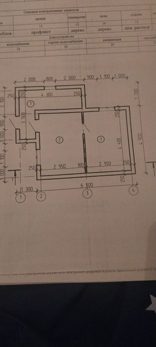 Срочно продам жилую дачу
