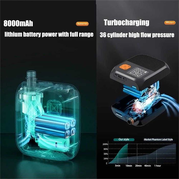 Pompa aer cu acumulator 8000mAh 25 PSI pentru SUP, saltele, colac, etc