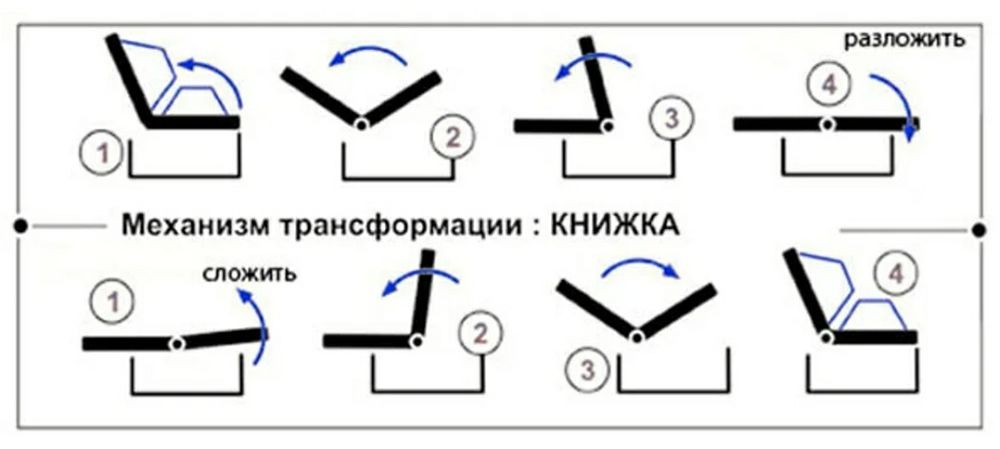 Продам диван раскладной