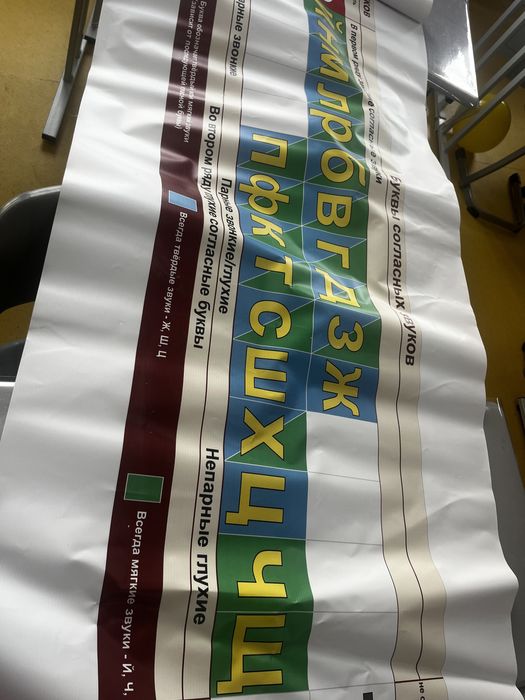 Продам наглядность для начальной школы