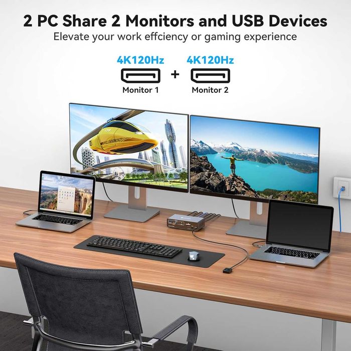 FQuanmap 4K120Hz USB C Докинг Станция KVM превключвател за 2 монитора