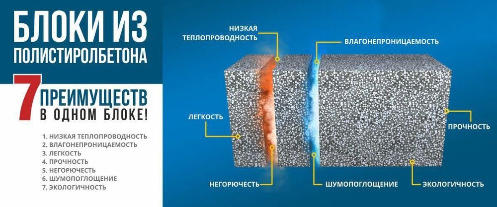 Полистролбитон для дома