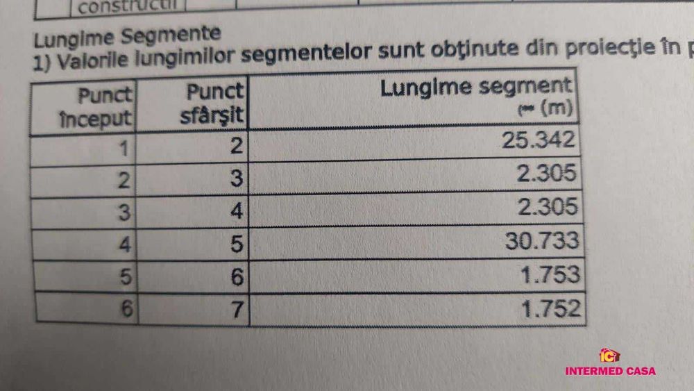 Teren 500mp ( loc de casa )cu utilitati  CALEA CISNADIEI - SIBIU
