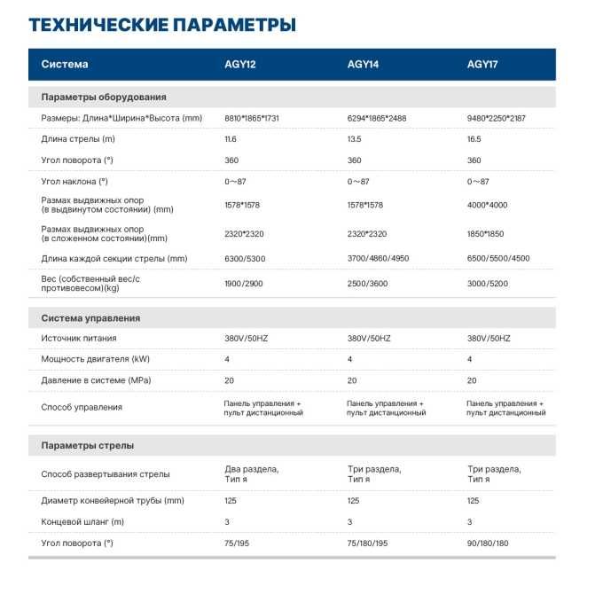Бетонораспределитель. Подача бетона в любую точку.