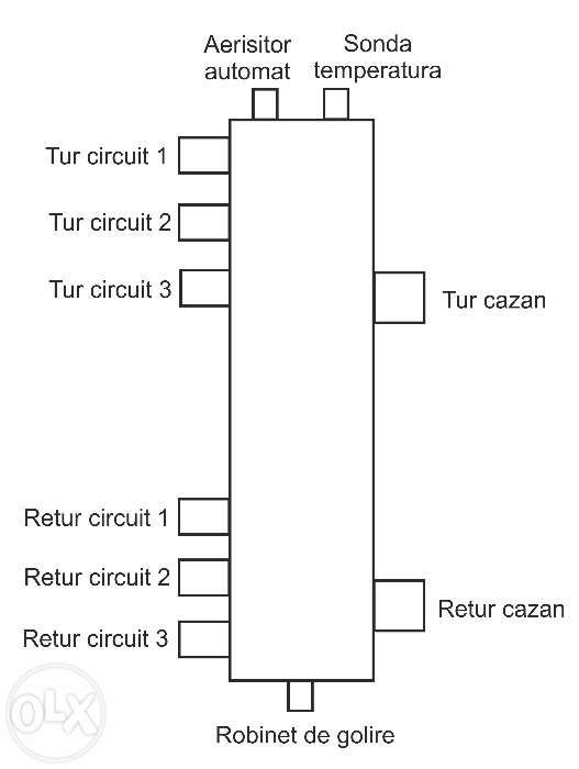BUUTELIE DE EGALIZARE, DISTRIBUITOR, orice dimensiune.Livrare in 24ore