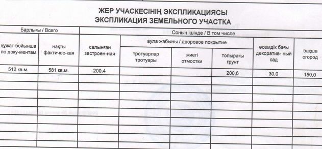 Отдельно стоящий дом на Дачном