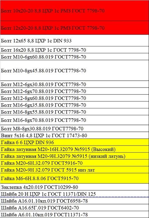 Продаются Метизы, инструменты,