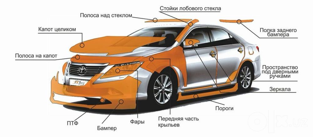 Бронепленка от 800$