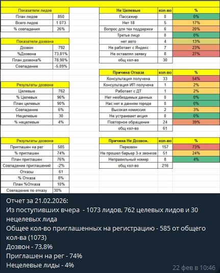 Таргетолог | Таргет