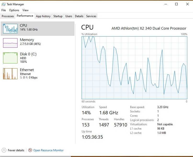 Calculator Unitate PC HP EliteDesk AMD 3.6 Ghz Windows 10