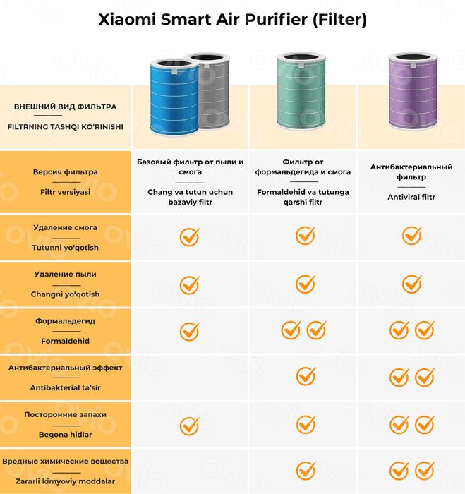 Очиститель воздуха Xiaomi Purifier 4 Lite + Фильтр в подарок (АКЦИЯ)