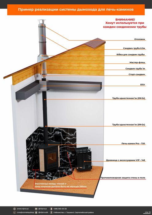 Сэндвич-дымоходы из нержавеющей стали, дымоходы для печей,дымоход