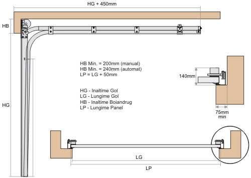 Usi de garaj ,Tamplarie pvc rulouri